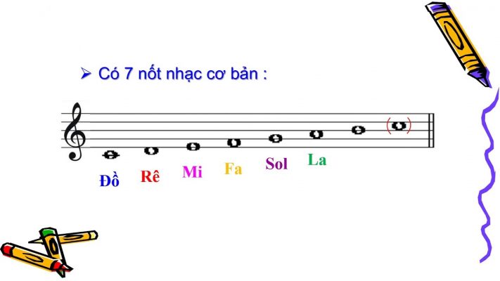 7 nốt nhạc cơ bản trong âm nhạc là Đồ – Rê – Mi – Fa – Sol – La – Si